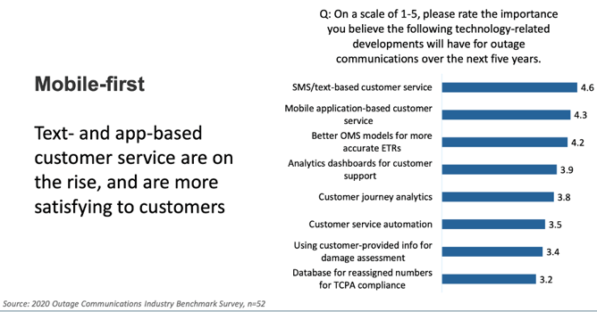 Blog_4 Takeaways Chartwell’s PowerUp _mobile importance stats