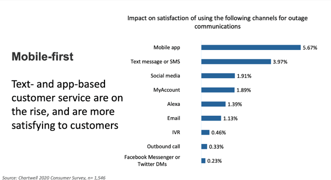 Blog_4 Takeaways Chartwell’s PowerUp _mobile statisfaction stats