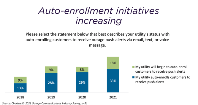 Blog_4 Takeaways Chartwell’s PowerUp auto enrollment stats