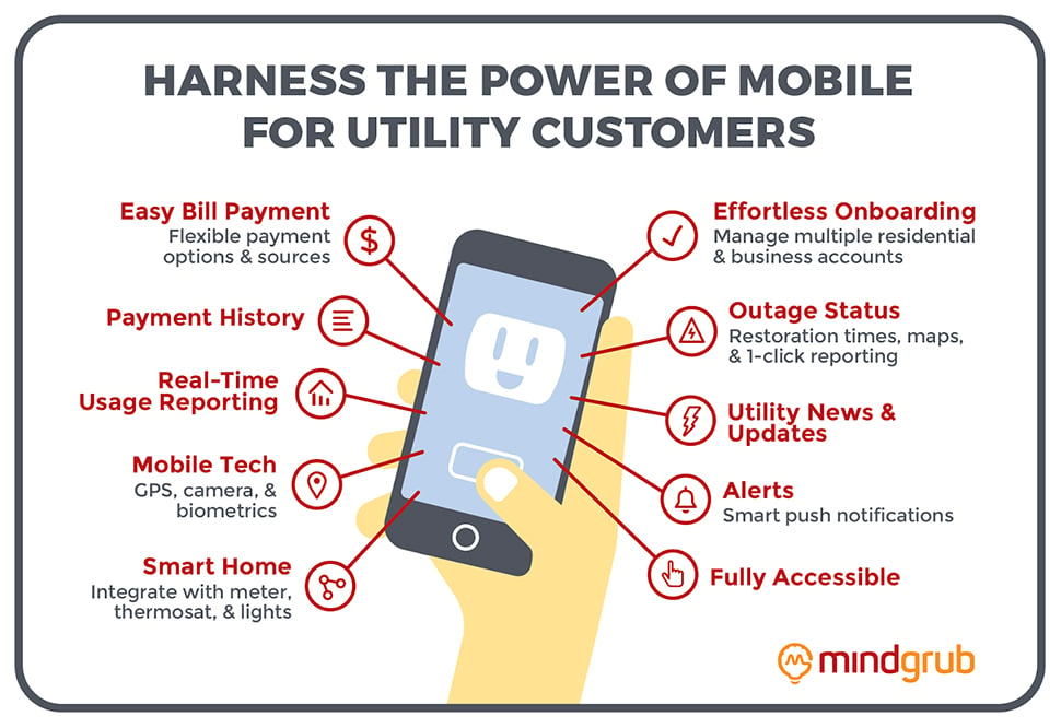 Drawing of a smartphone with list of features it has for a utility company.