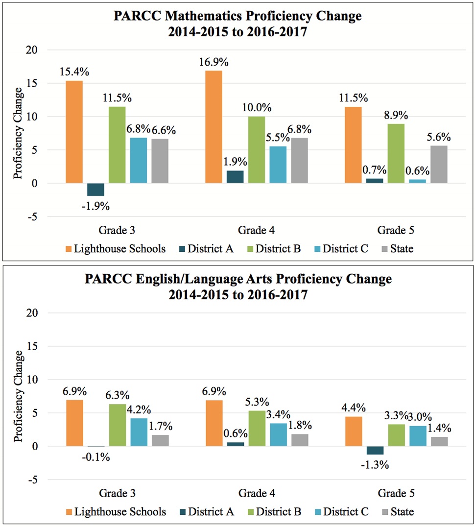 BCPS-STAT-EdTechEquity-Blog