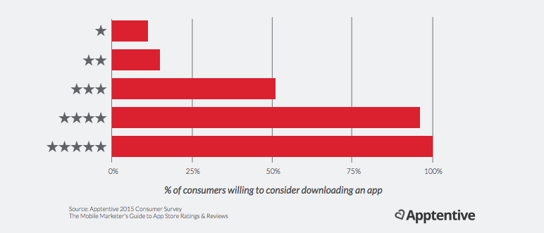 How to see all your App Store ratings and reviews