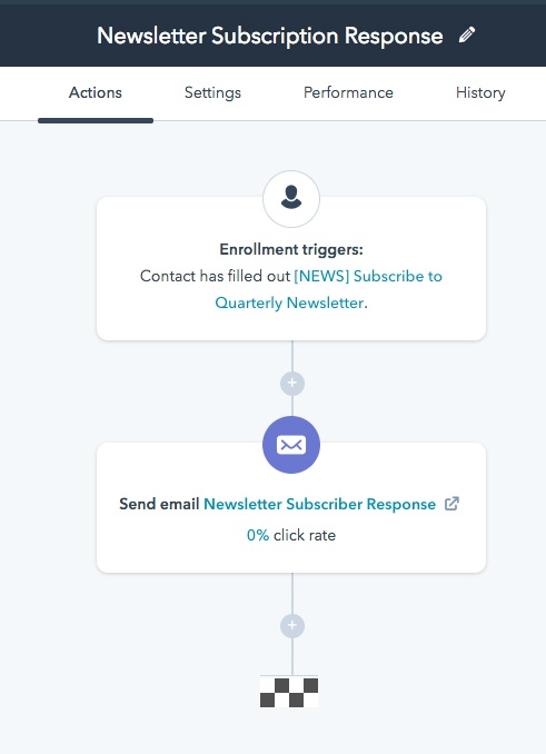 An example of a HubSpot email workflow.