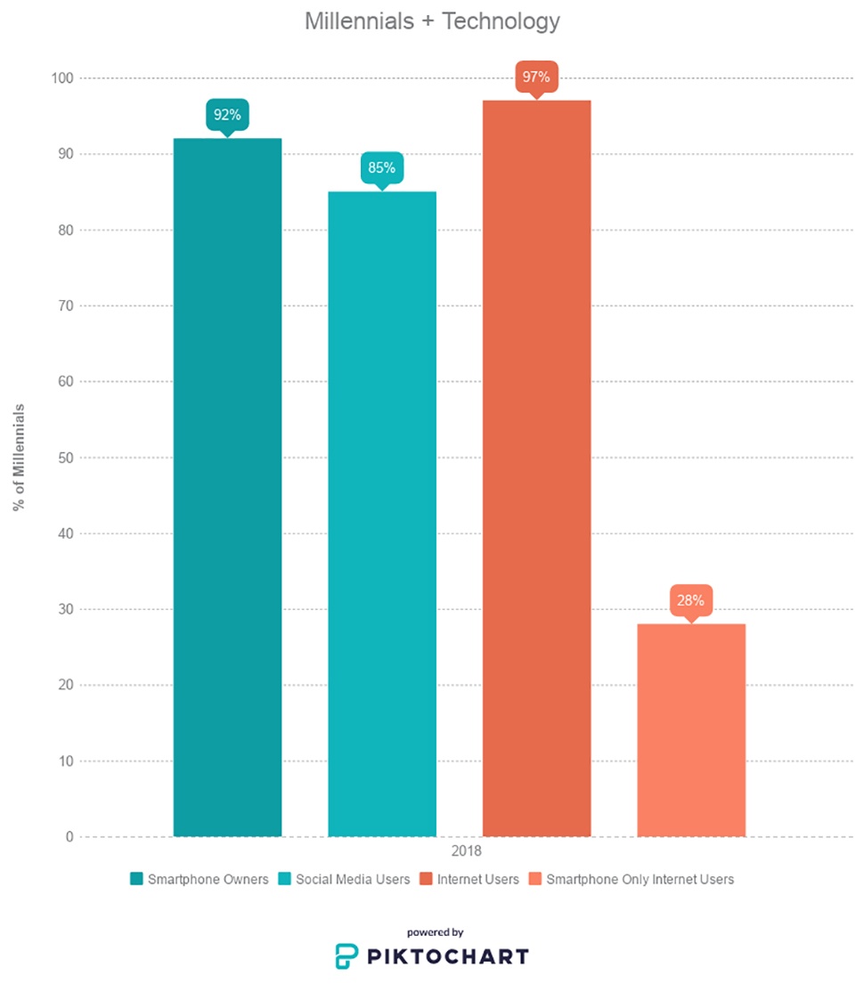 Figure3-ManufacturingMarktetingMillennials-Blog