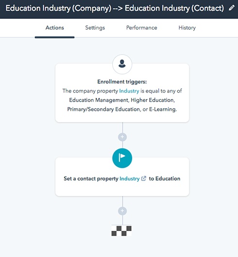 Industry contacts workflow.