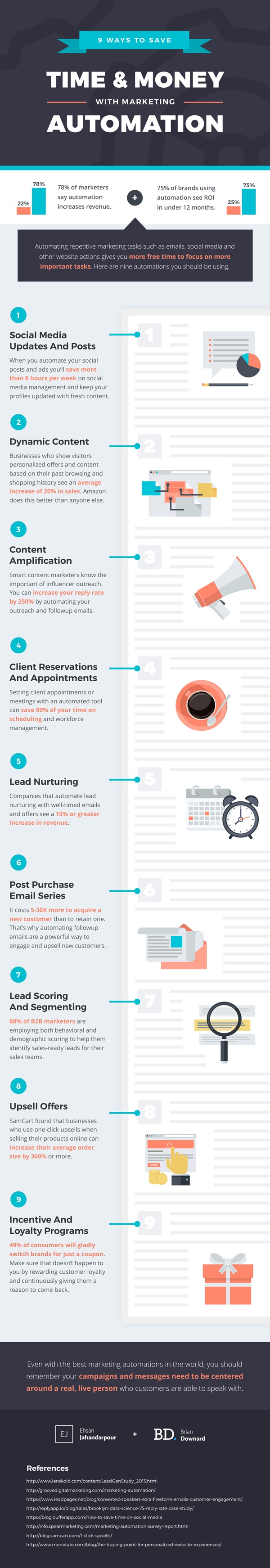 Infographic showing 9 ways to save time and money with marketing automation.