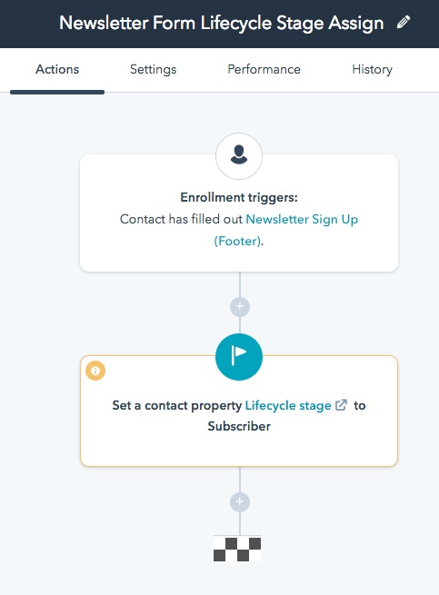 Newsletter form workflow.