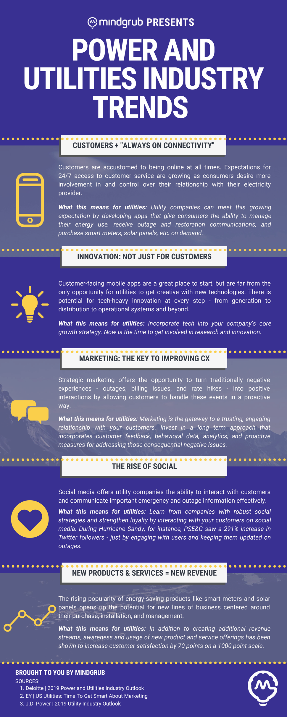 Power And Utilities Industry Trends Infographic power-and-utilities-industry-trends-infographic