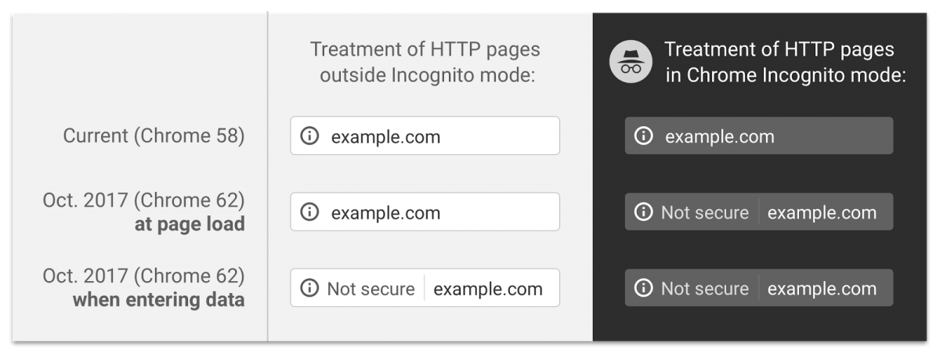 form-and-incognito-http-secure.png