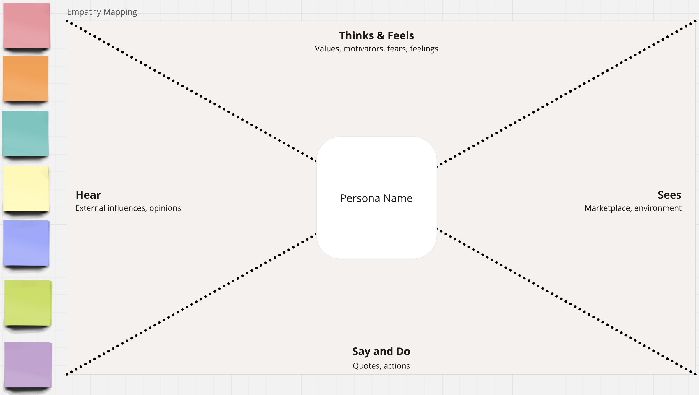 Empathy Mapping