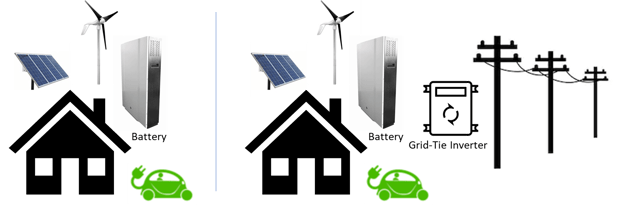 distributed energy resources_a511